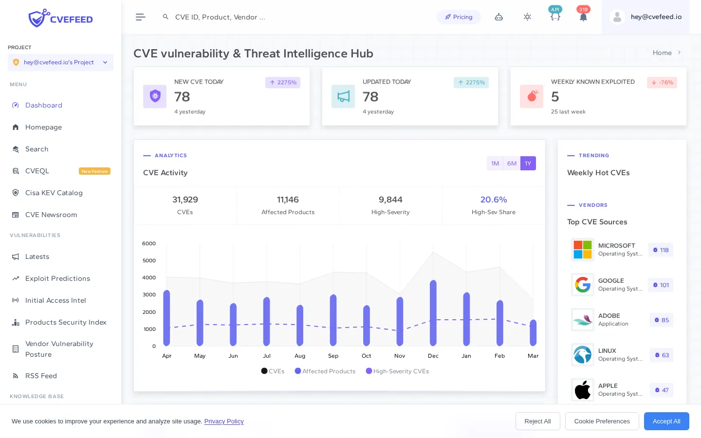 CVEFeed.io dashboard showing CVE activity overview and trending data