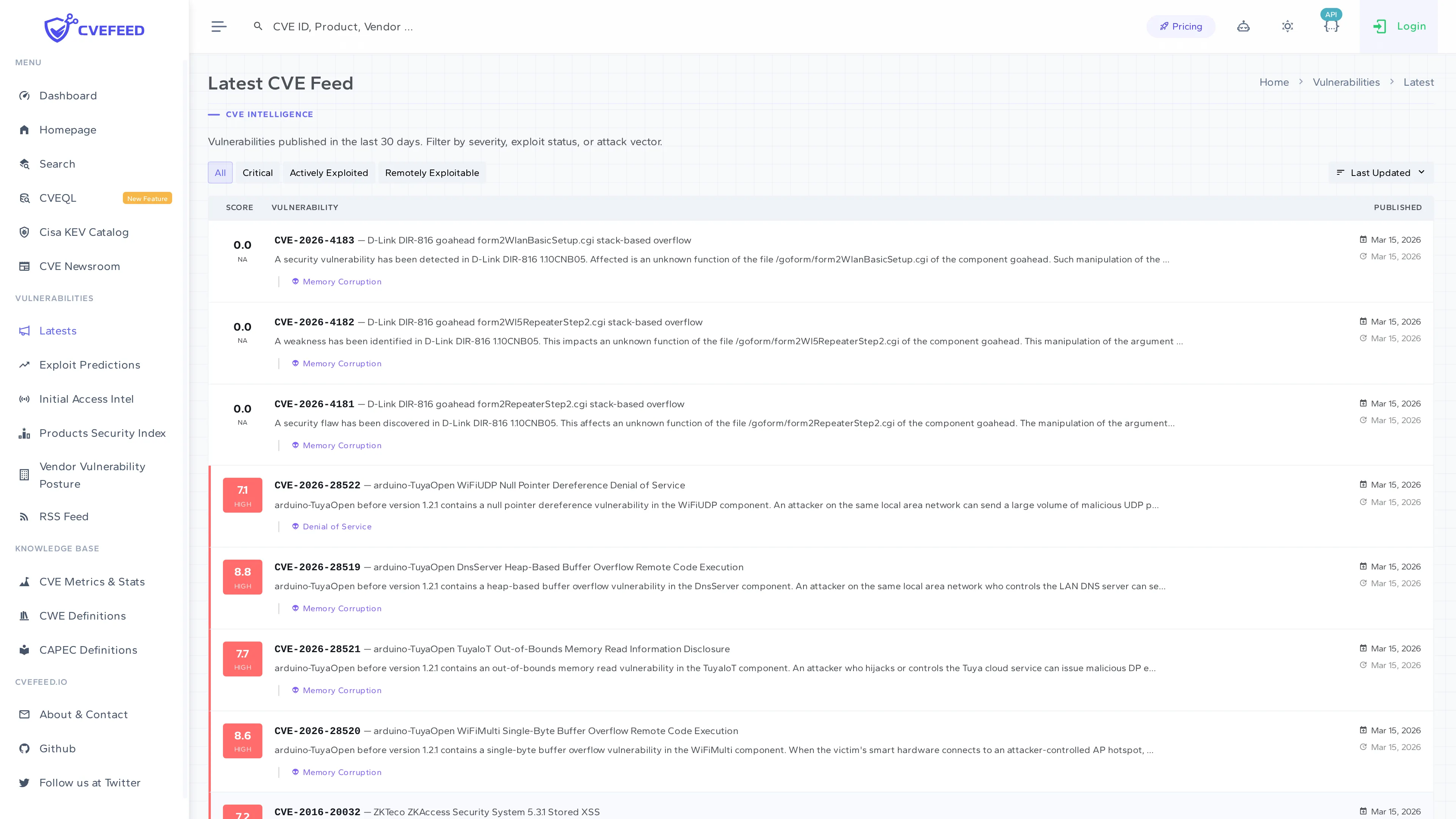 Latest CVE Feed showing recent vulnerabilities with severity badges, CVSS scores, and descriptions